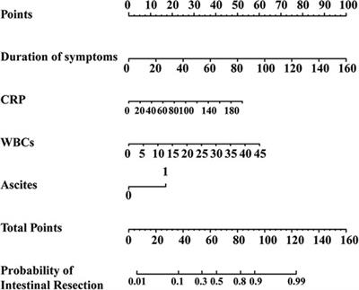 Developing and validating a nomogram for early predicting the need for intestinal resection in pediatric intussusception